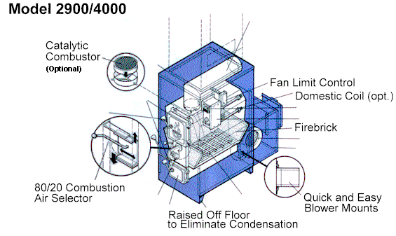 Wood Burning Furnaces with Blower